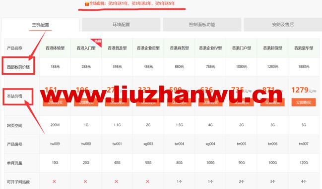 香港云空间:免备案云服务器,全网最低价西部数码云虚拟主机,云服务器