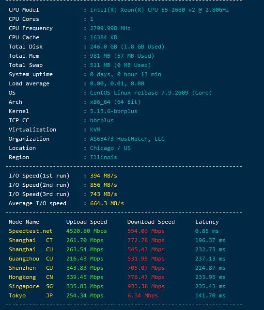 HostHatch:1核/2G/1T HDD/23T流量/1Gbps/芝加哥/$75两年,其他机房也有内存翻倍